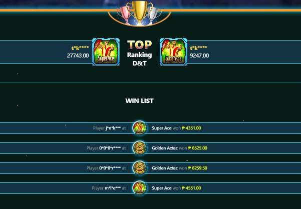 In some online casinos it is noticeable that Golden Aztec slot is one of the most played slot games and is present in Ranking D&T (Dragon & Tiger) in online casino Philippines.