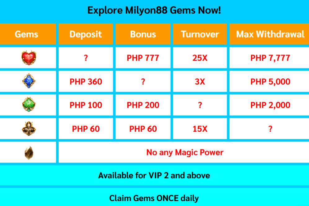 Milyon88 voucher code